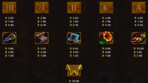 Steamrunners Paytable