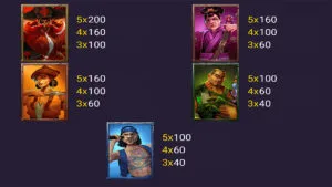 Barbarossa Dragon Empire Paytable