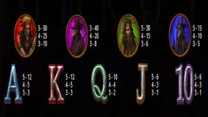 Bloody Dawn Paytable