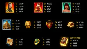 Book of Conquistador Paytable