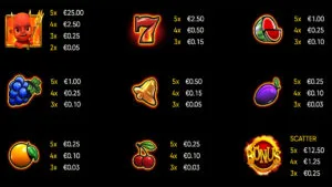 Burning Hell Paytable