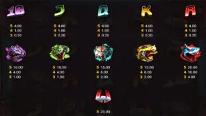 Jaws of Justice Paytable