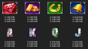 Blazing Fire Pots Hold & Spin Paytable