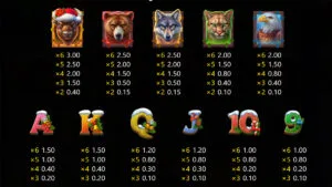 Buffalo Christmas Canyon Paytable