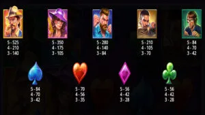 Cyberheist City Paytable