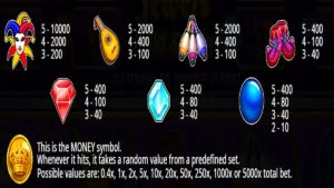 Joker’s Jewels Hold & Spin Paytable