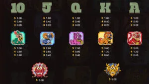 Smoking Dragon Paytable