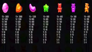 Sugar Rush Super Scatter Paytable