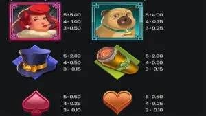 The Great Banker Paytable