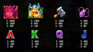 3 Magic Eggs Paytable