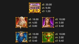 3 Pots of Olympus Paytable