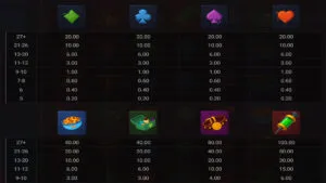 Captain Coil Paytable