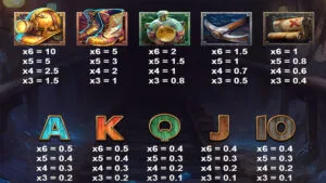 Digging for Wilds Paytable