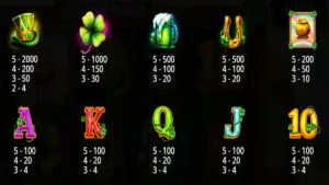 Emerald King Wheel of Wealth Paytable