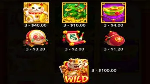 Lucky Tiger Gold Paytable