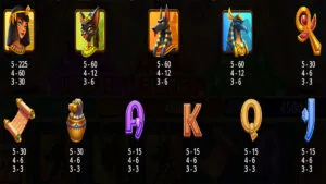 Mummy’s Jewels 100 Paytable