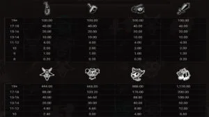 Pray for Six Paytable